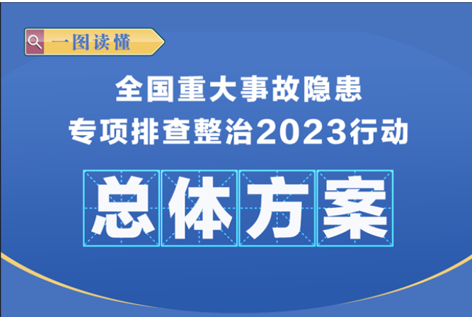 一圖讀懂 | 全國(guó)重大事故隱患專項(xiàng)排查整治2023行動(dòng)