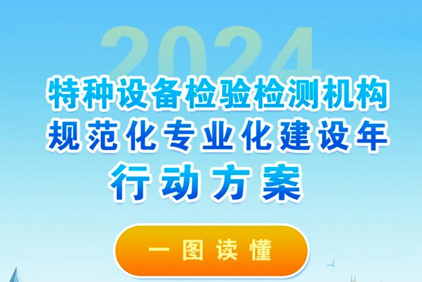 一圖讀懂 | 特種設(shè)備檢驗檢測機構(gòu)規(guī)范化專業(yè)化建設(shè)年行動方案